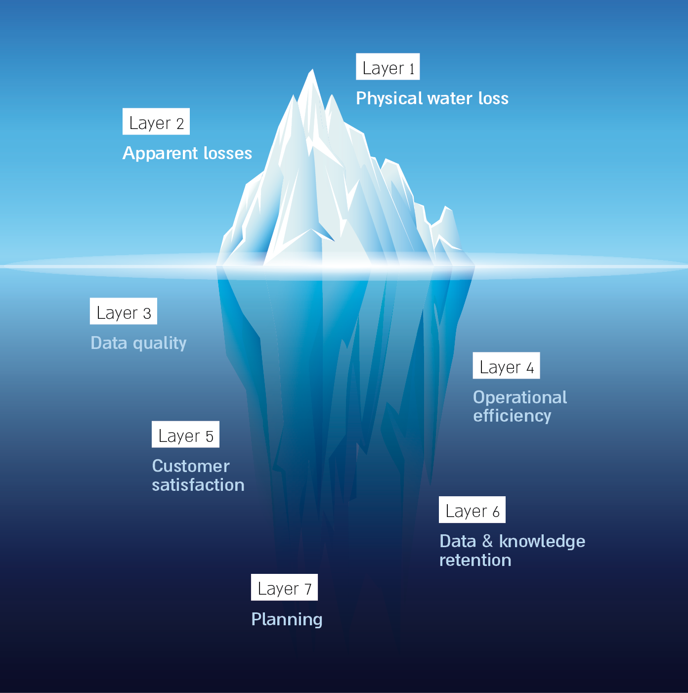 iceberg